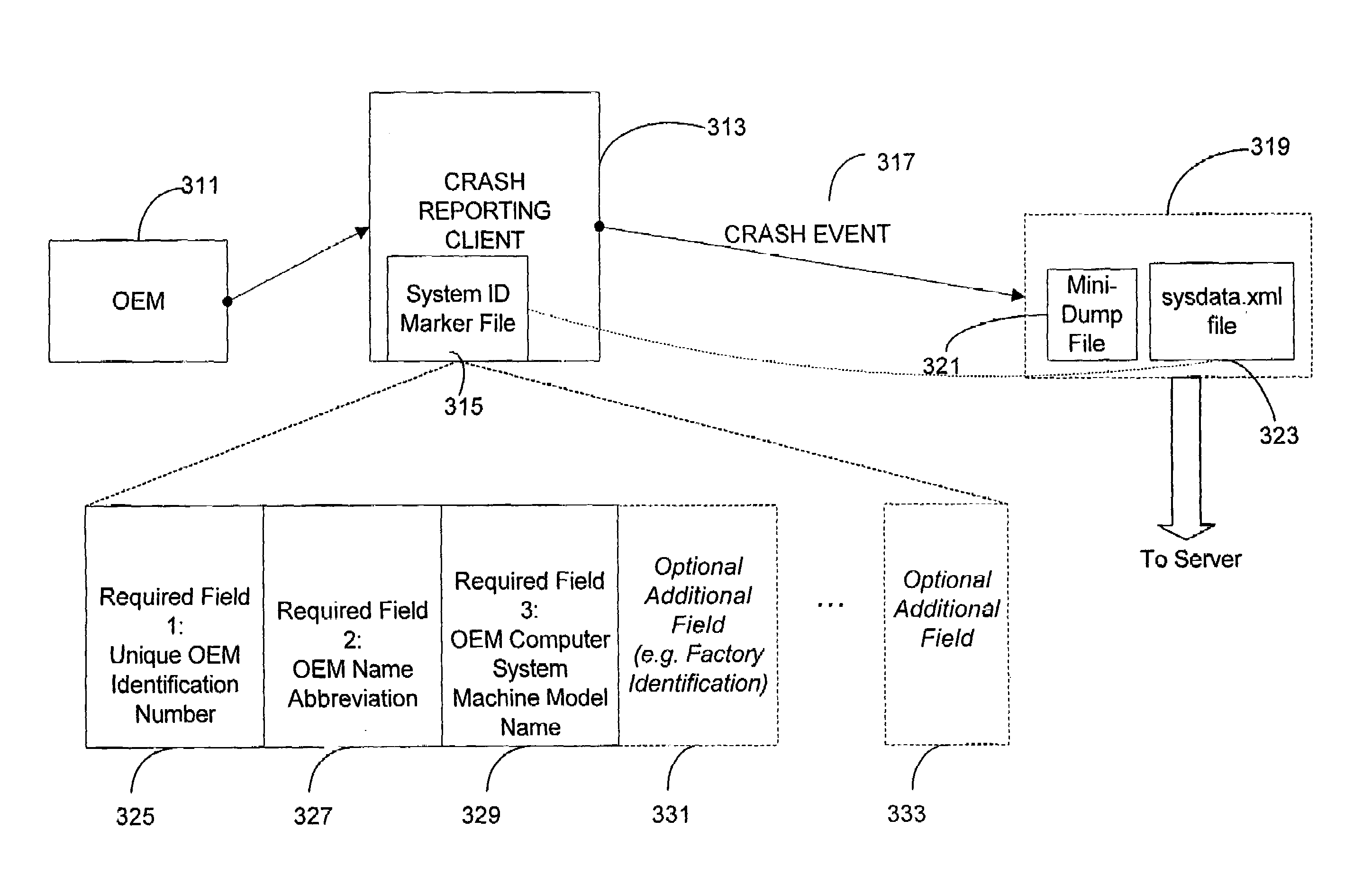 System and method for computer hardware identification