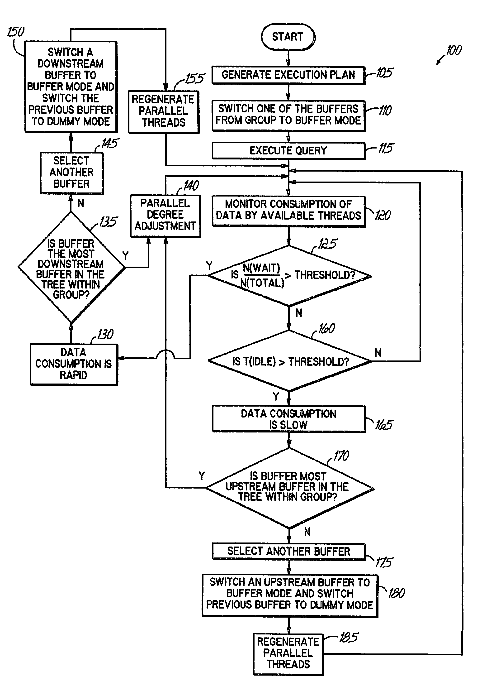 Database query processing with dynamically activated buffers