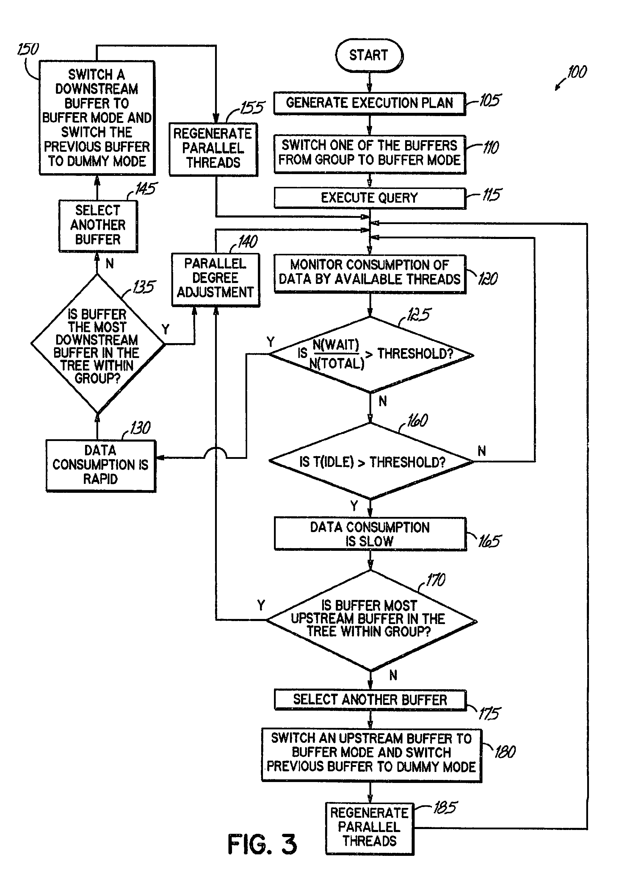 Database query processing with dynamically activated buffers