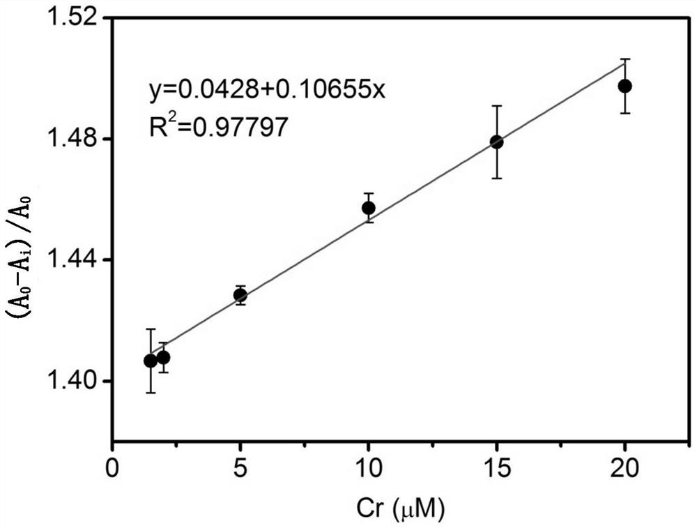 A method for rapid on-site detection of metal ions based on smartphones