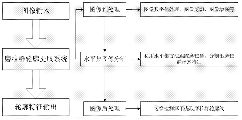 Real-time detection method of soft abrasive flow abrasive group