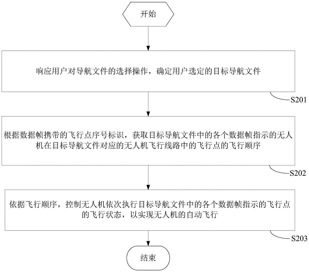 Automatic inspection method and automatic inspection device based on unmanned aerial vehicle