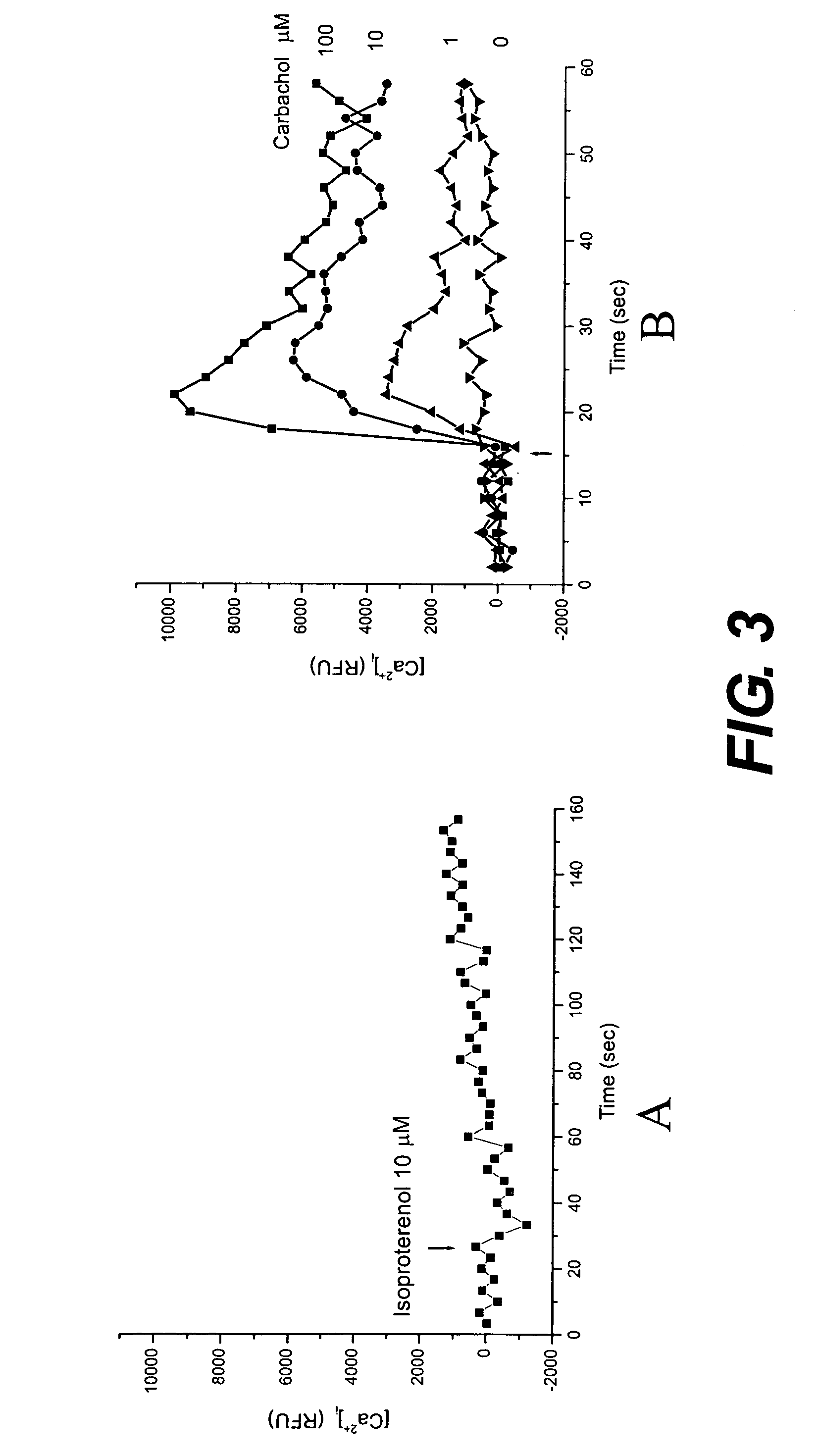 Cell-based assays employing voltage and calcium dyes