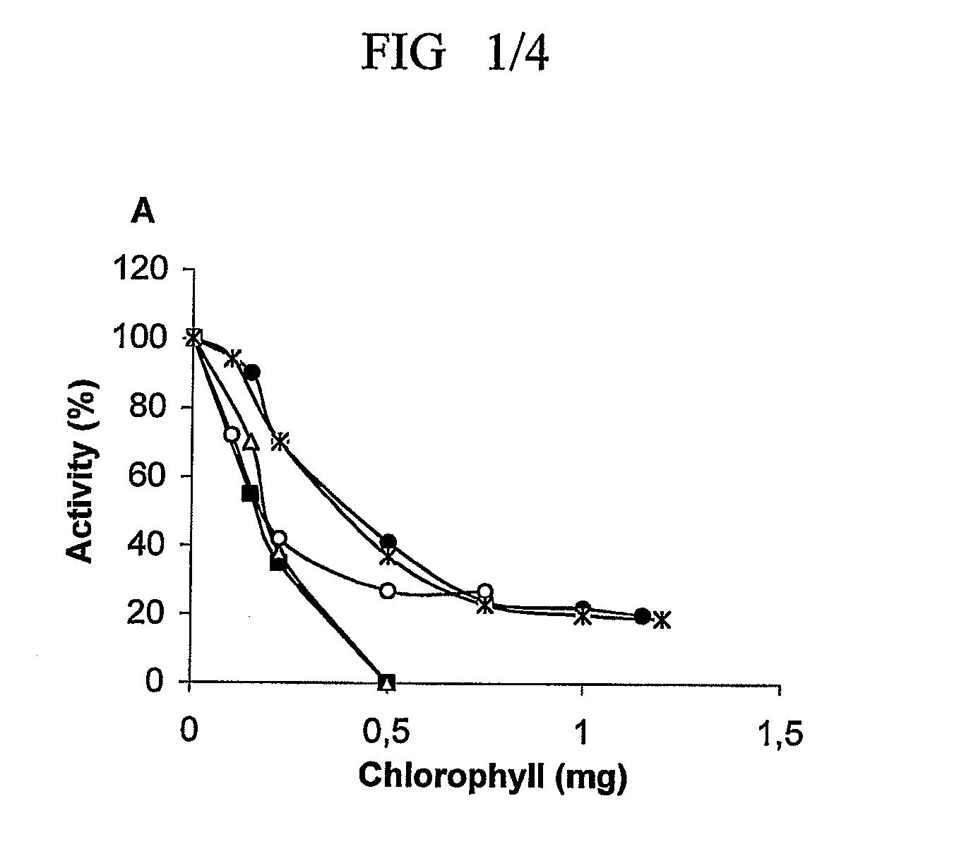 Use of plant cell membrane for the treatment of obesity