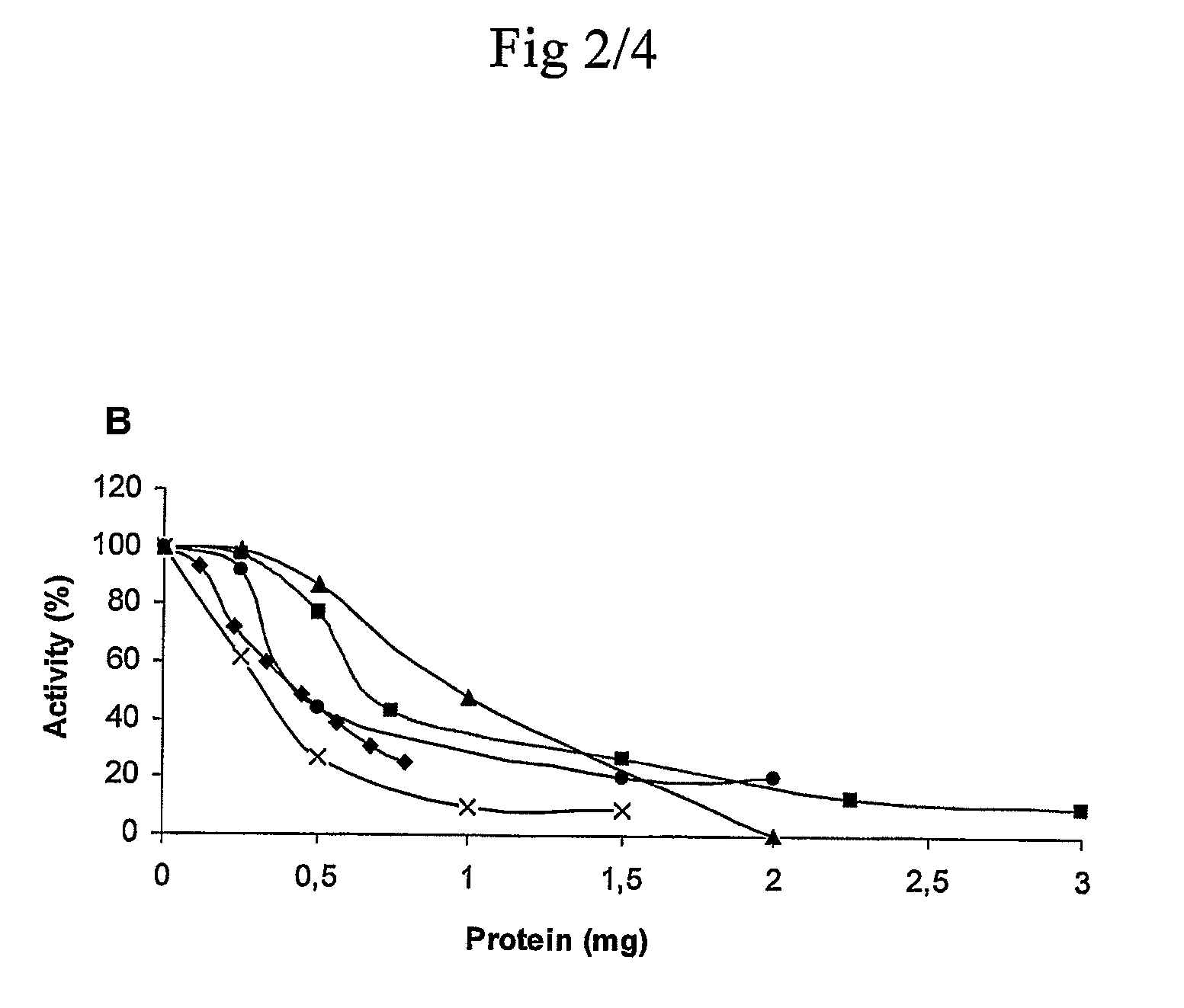 Use of plant cell membrane for the treatment of obesity