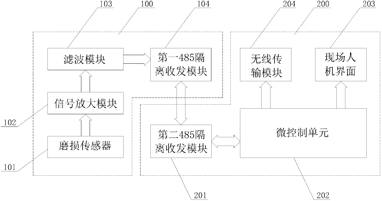 Discharge port size detecting system of jaw crusher