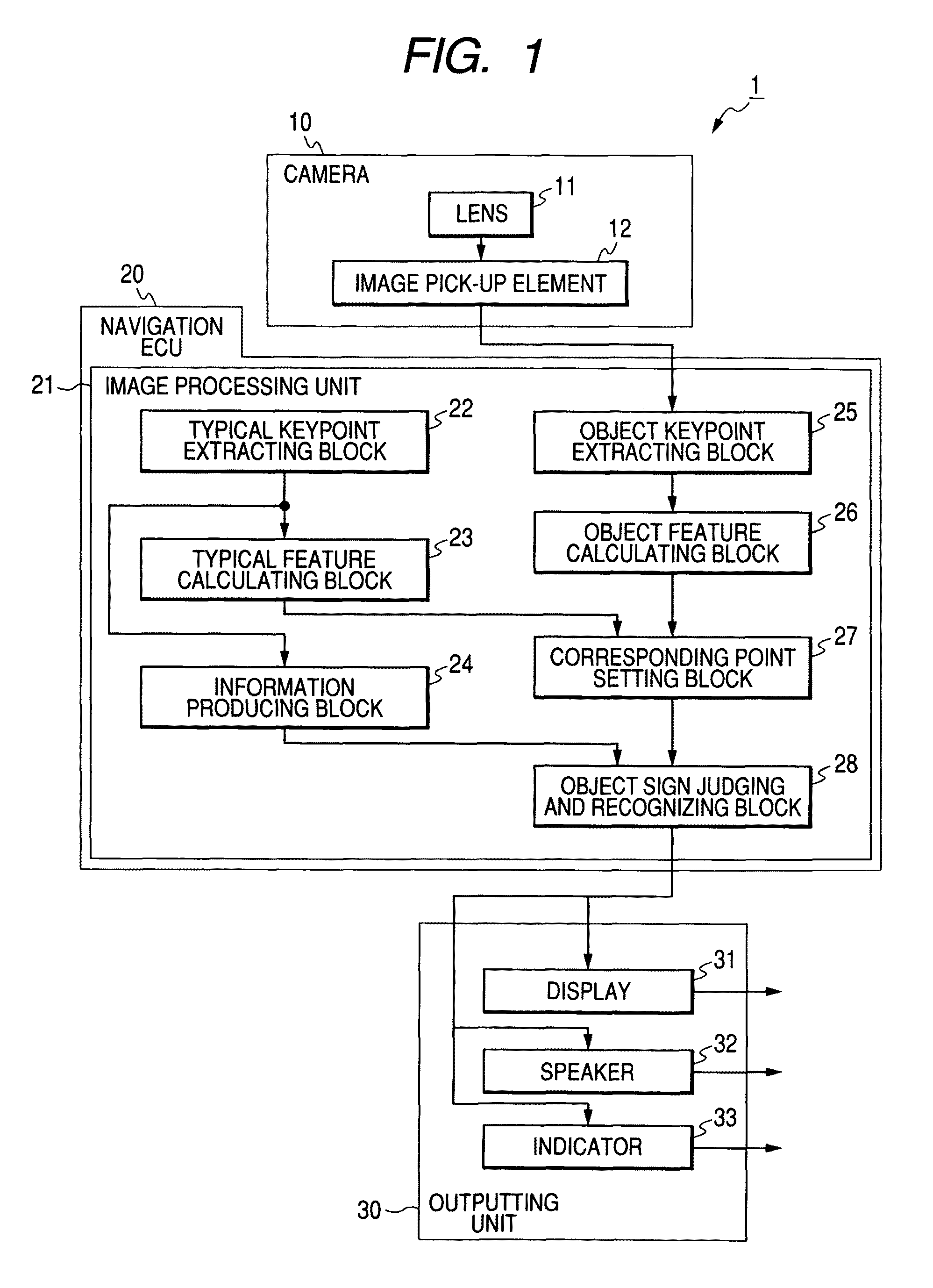 Apparatus for recognizing object in image