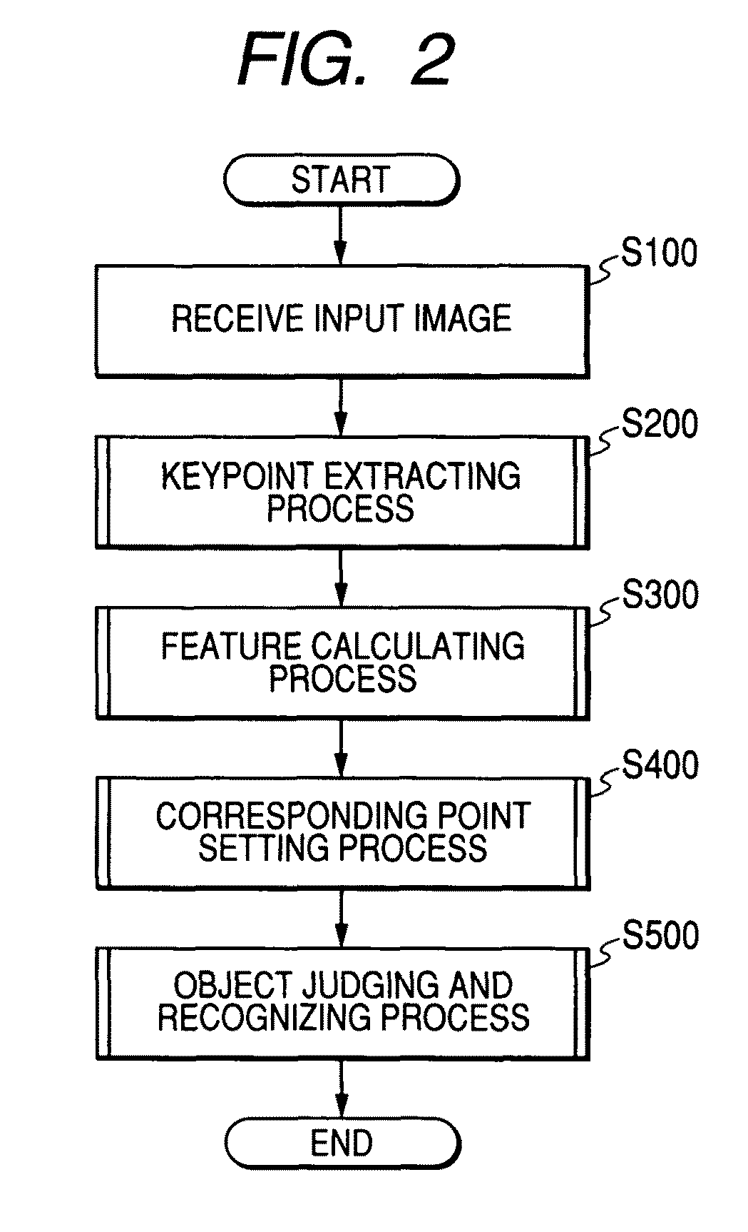 Apparatus for recognizing object in image