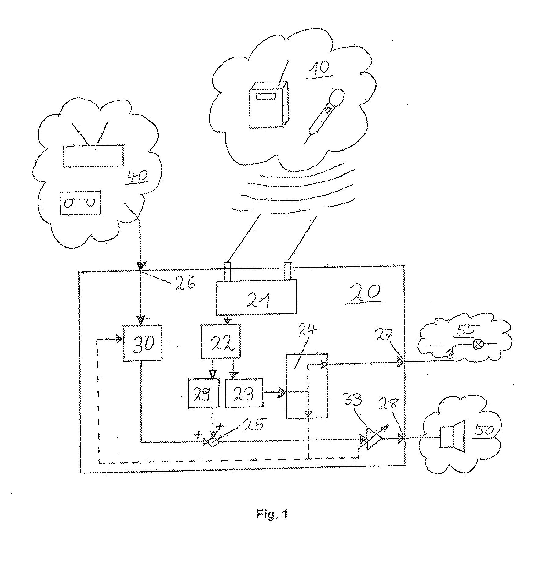 Audio signal processing unit and audio transmission system, in particular a microphone system