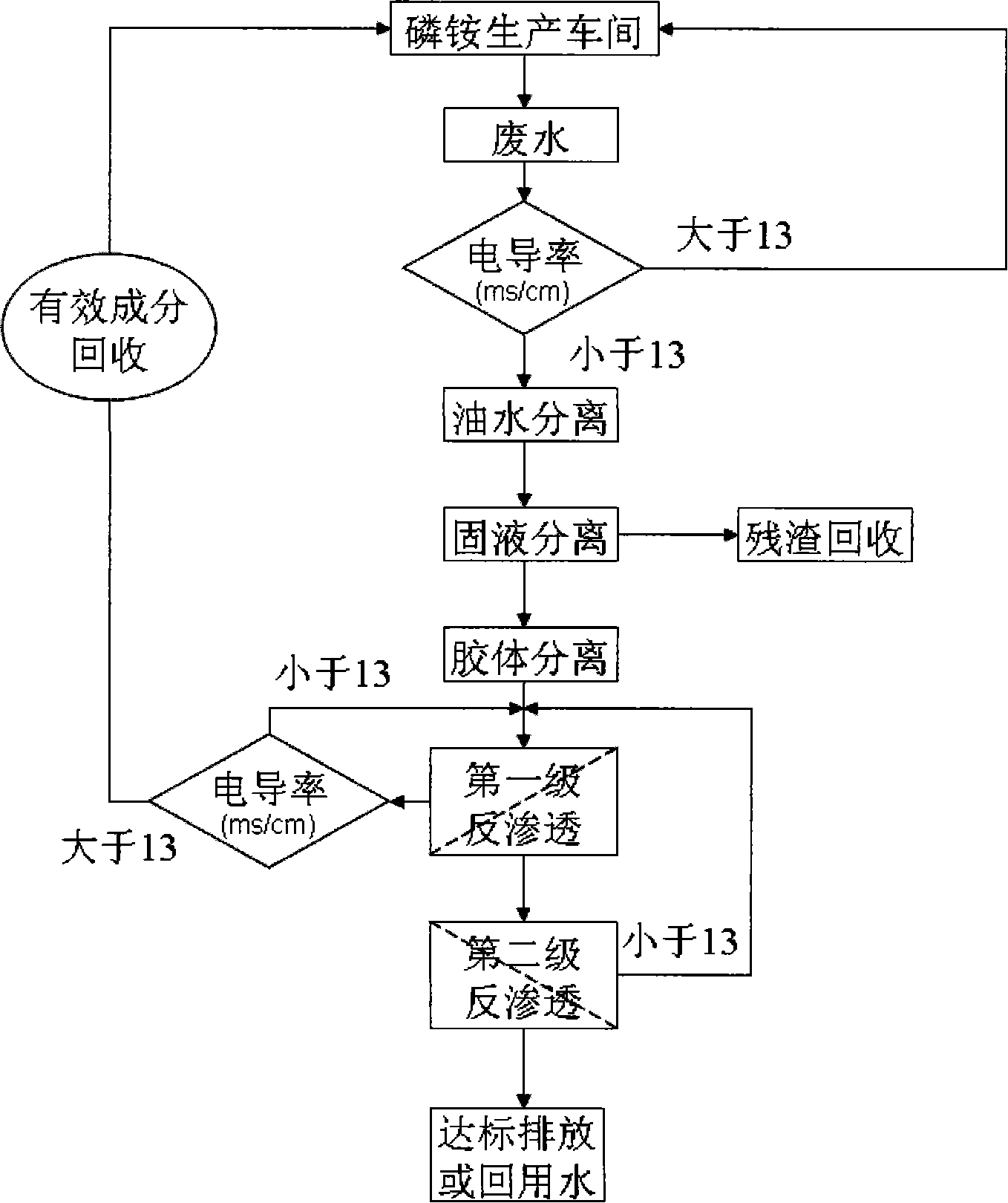 Method for processing acidity ammonium nitrogen wastewater in fertilizer plant by using membrane separation