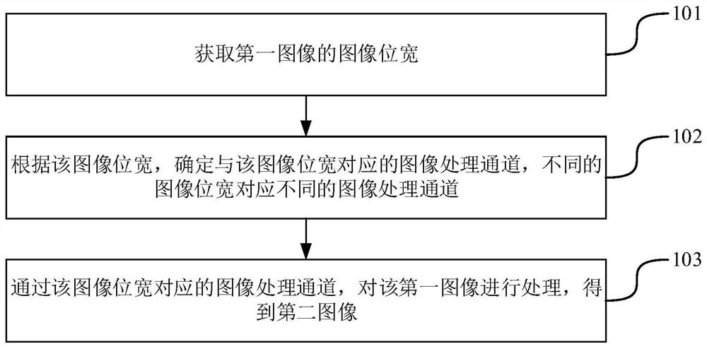 Image processing method and device