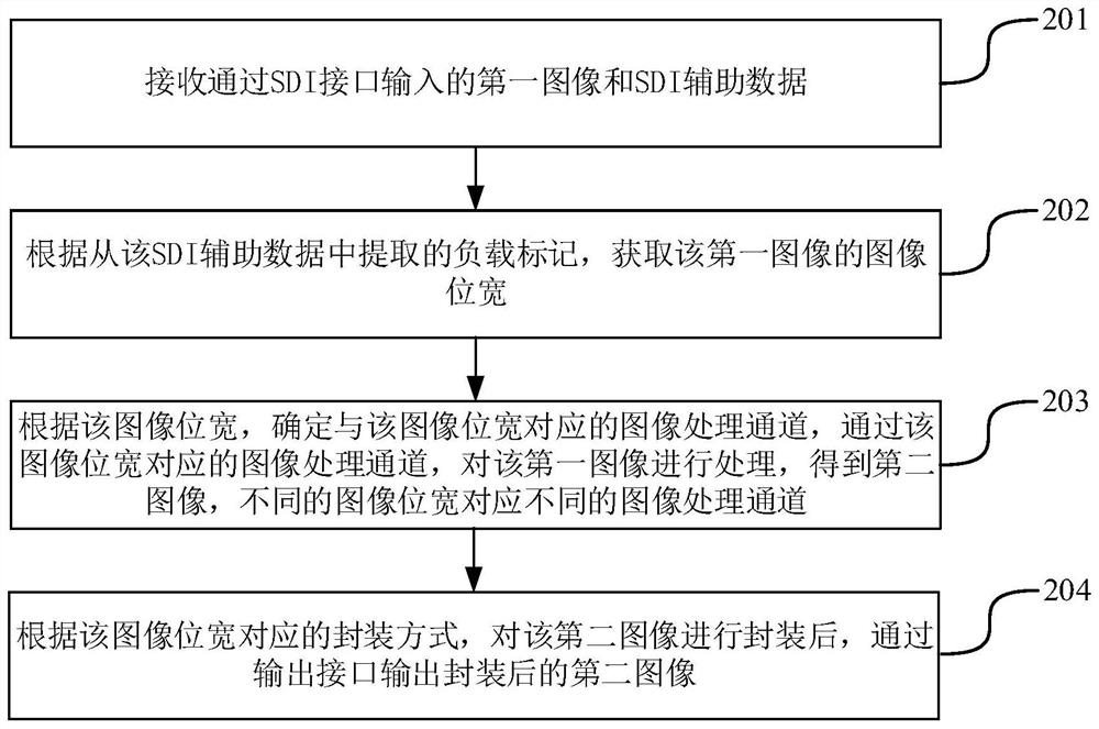 Image processing method and device