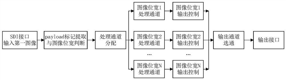 Image processing method and device