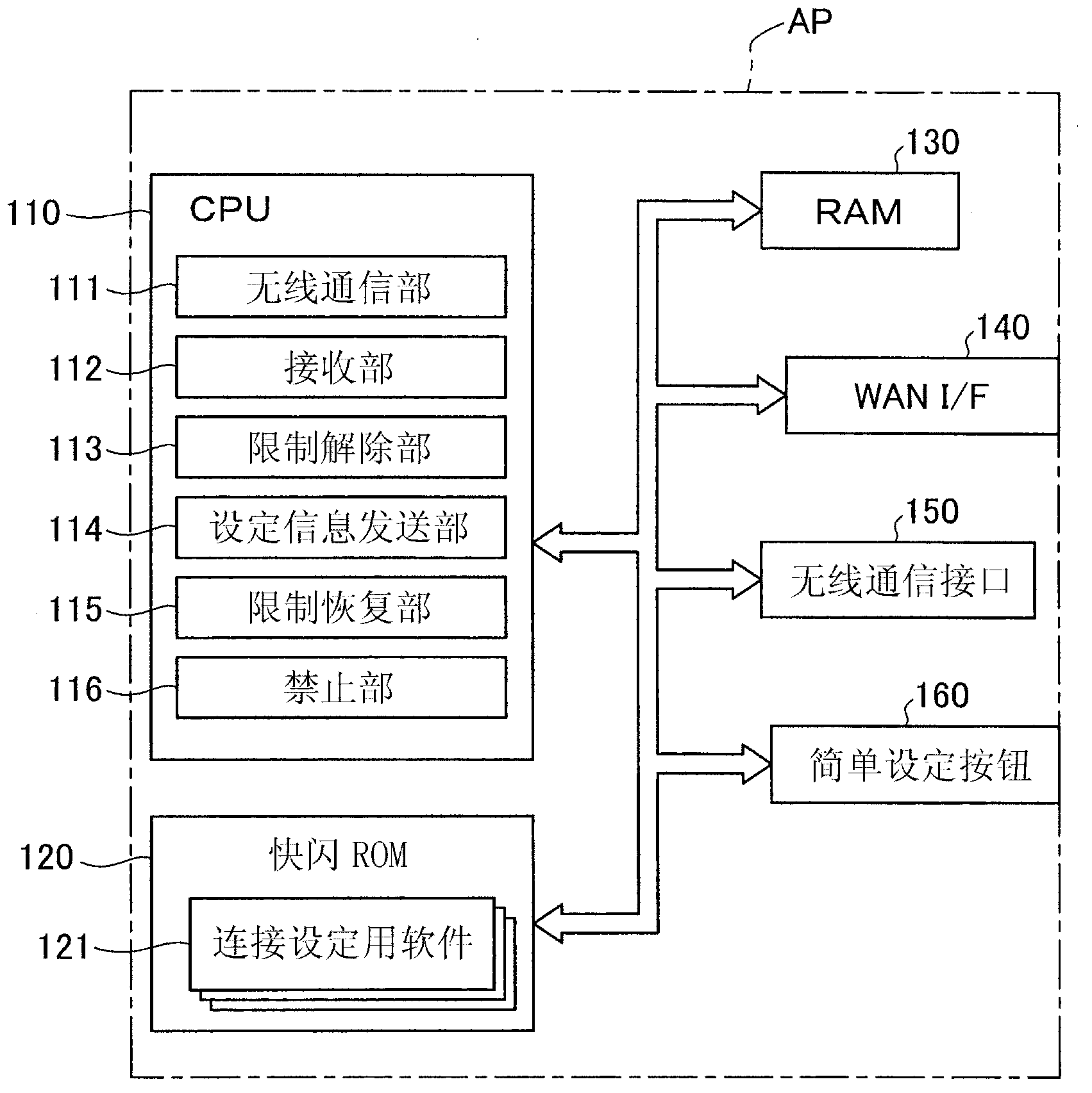 Access point device and communication configuration providing method