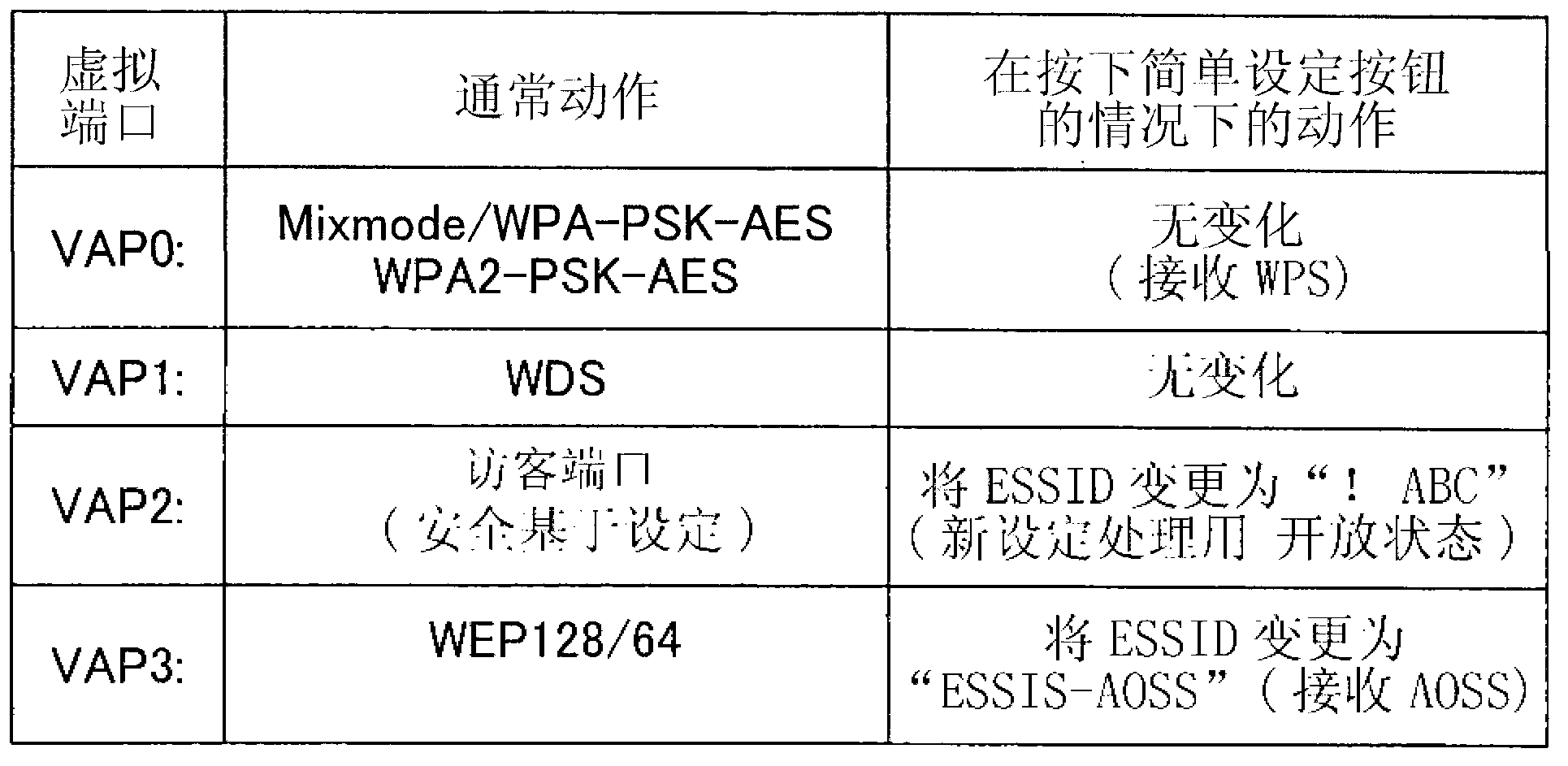 Access point device and communication configuration providing method