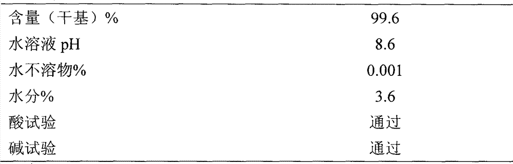 Preparation method of calcium propionate