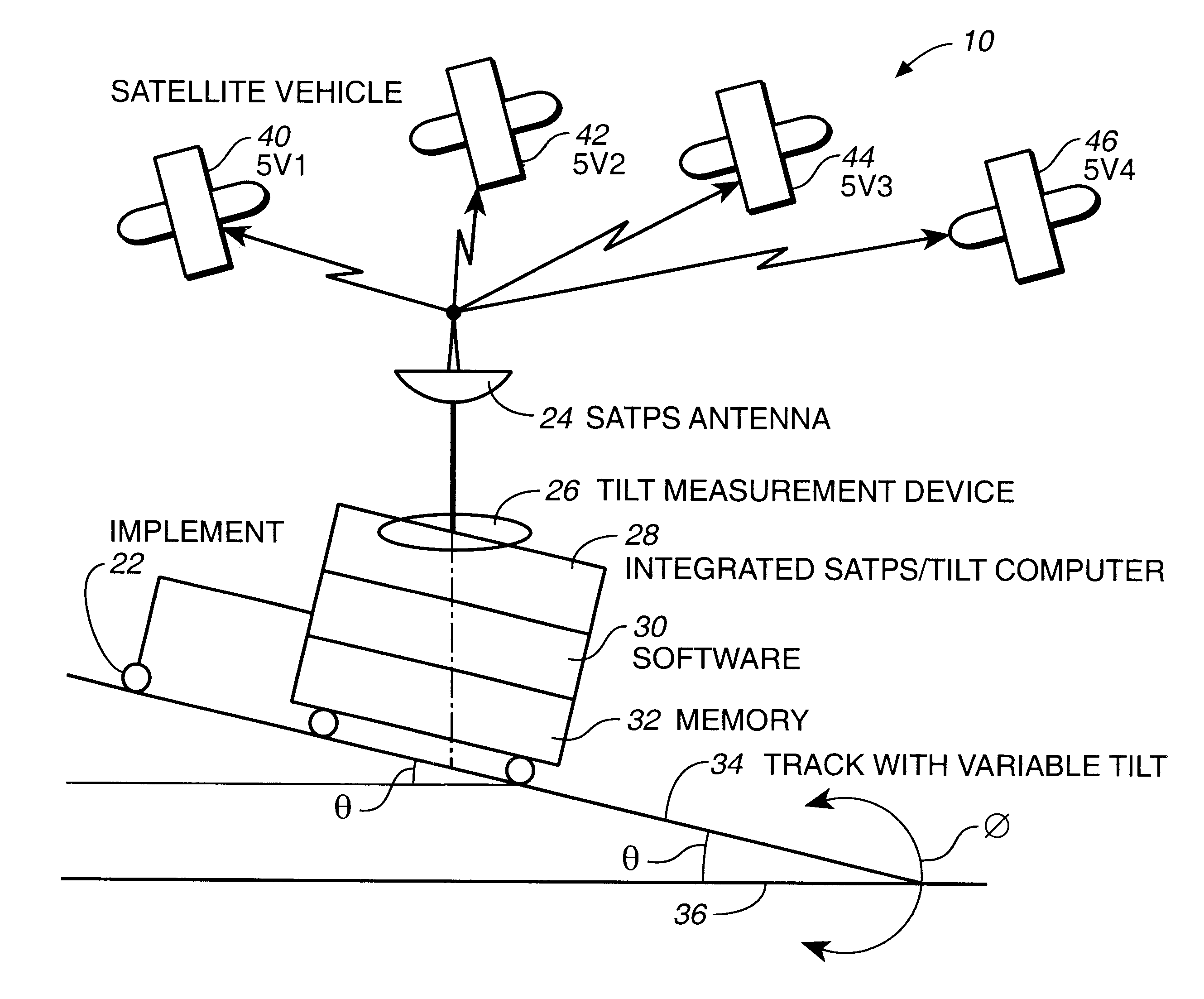 Guiding vehicle in adjacent swaths across terrain via satellite navigation and tilt measurement