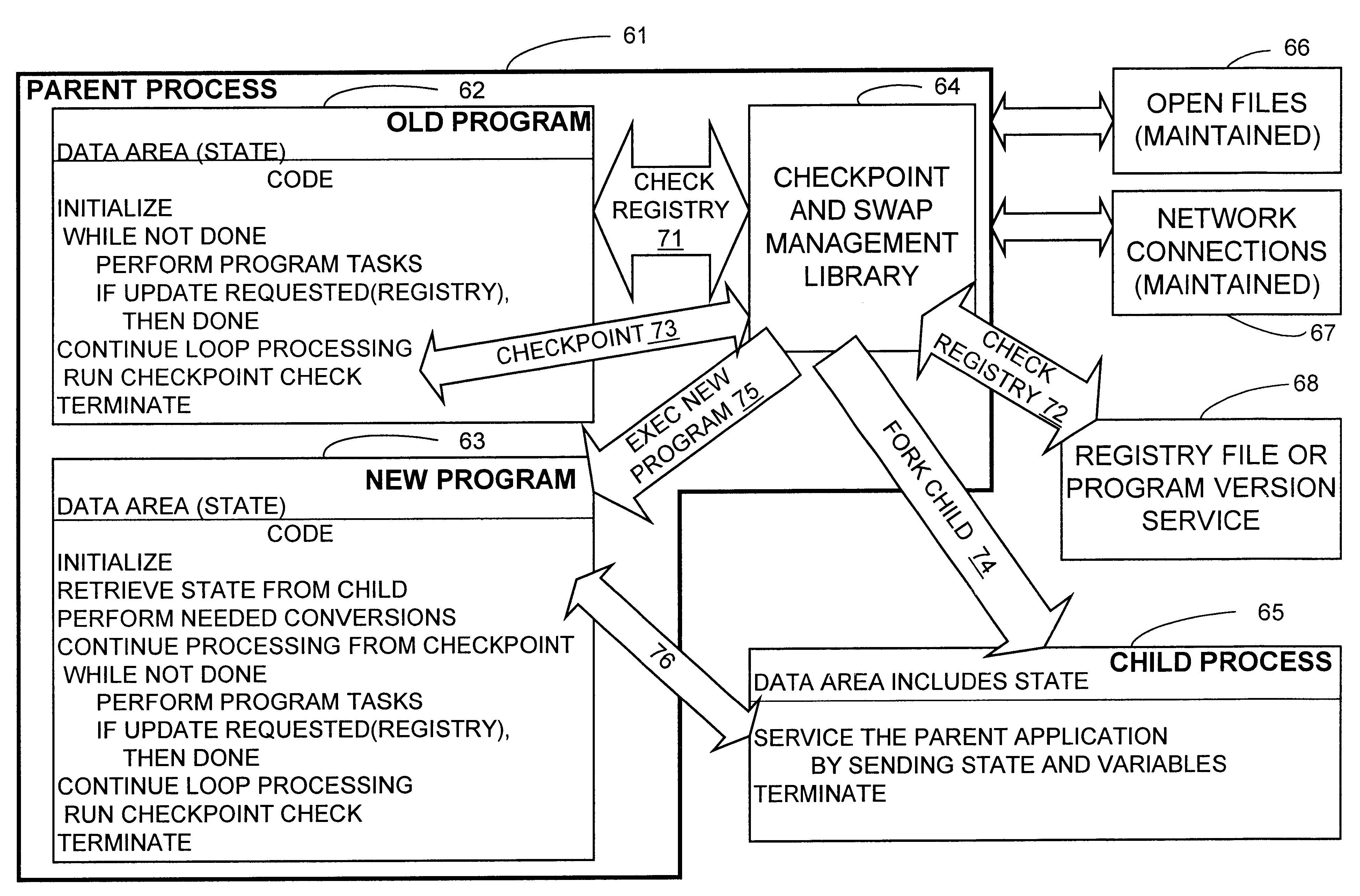 Apparatus and method for on-line replacement of a running program code and data using checkpoints