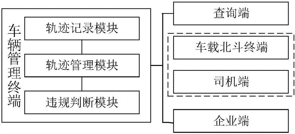 Muck truck violation operation tracking method and system