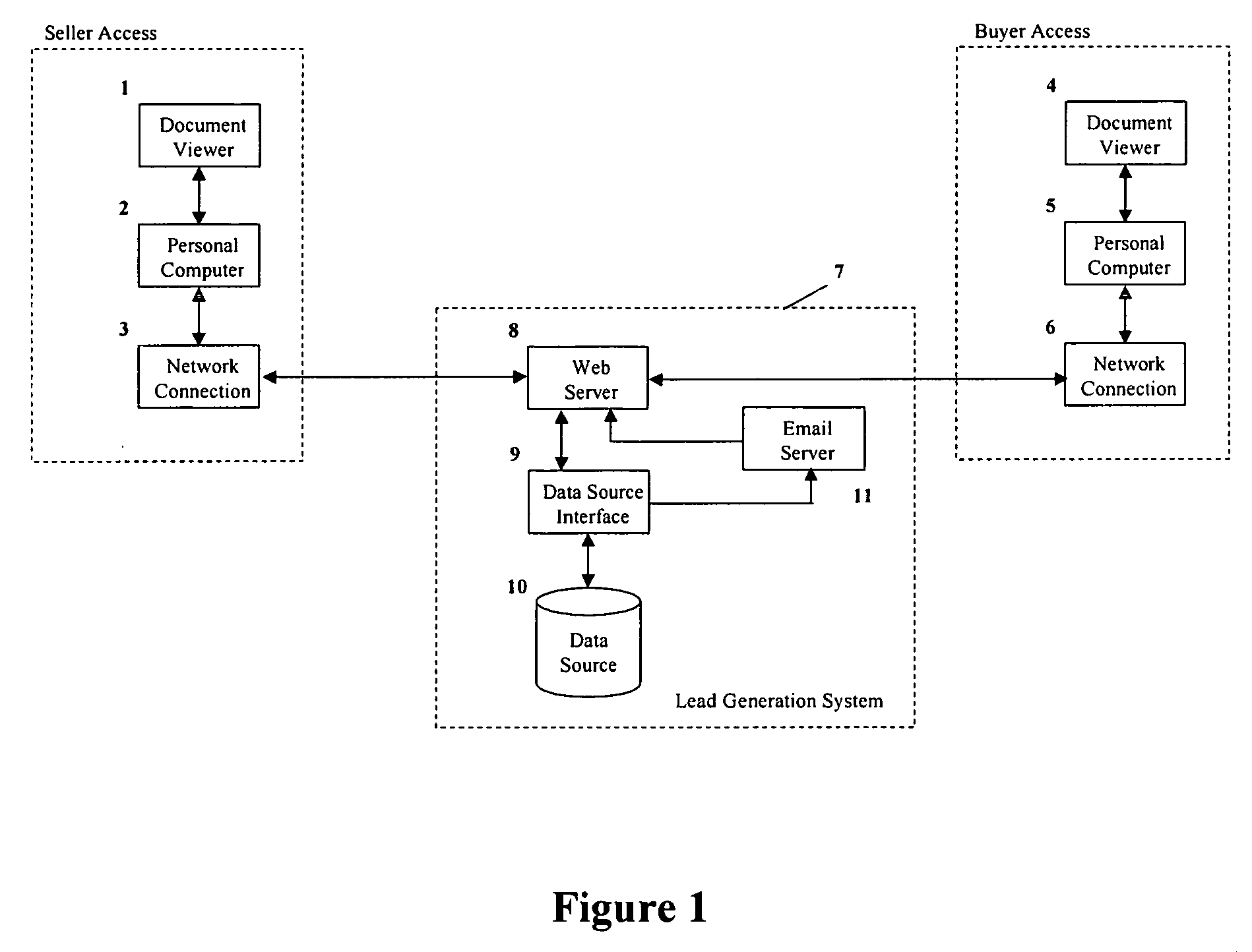 Vehicle lead generation system using byer criteria