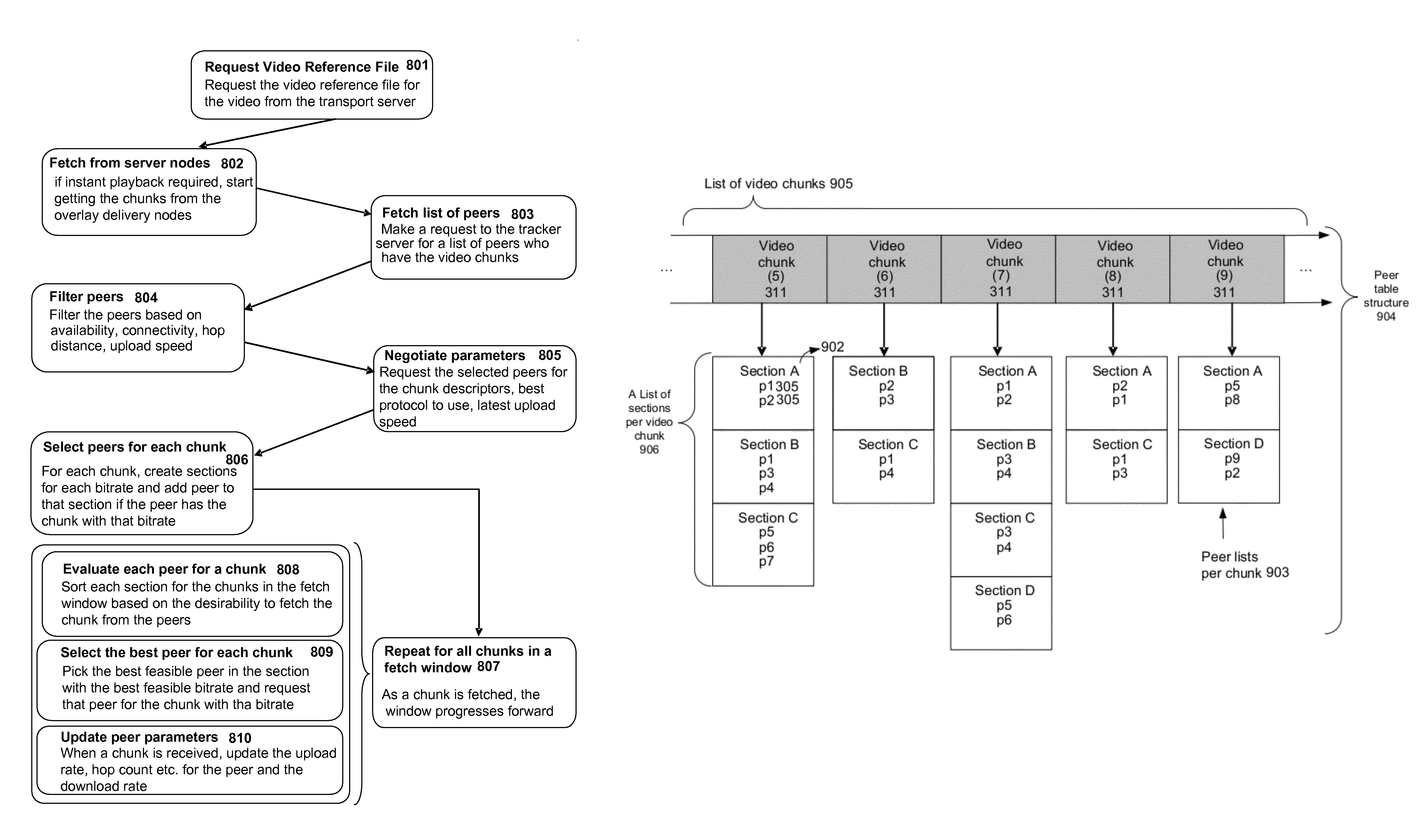 Multi-platform video delivery configuration