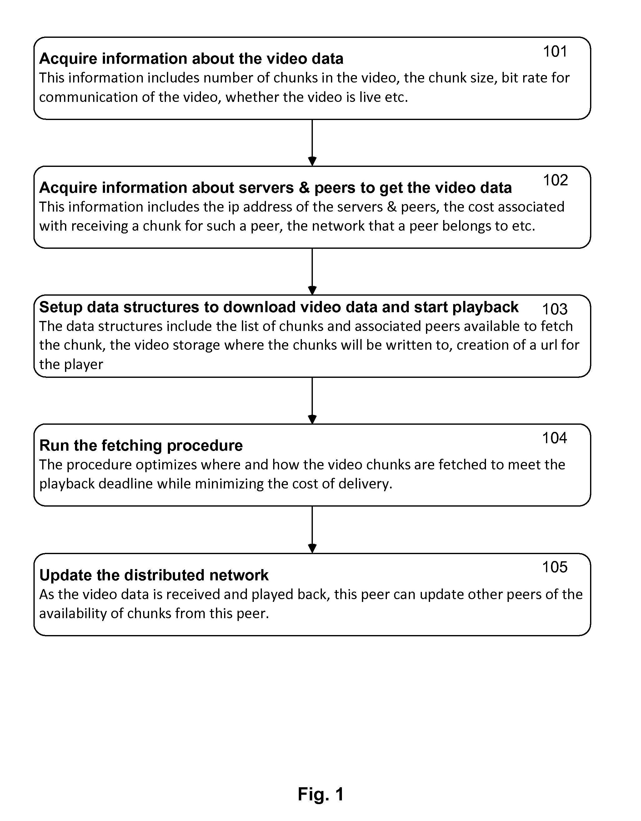 Multi-platform video delivery configuration