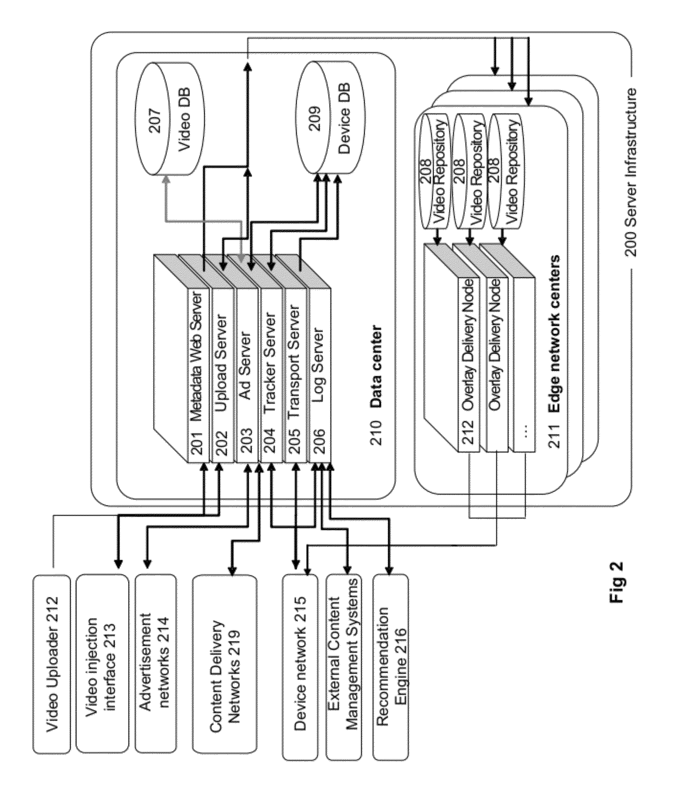 Multi-platform video delivery configuration