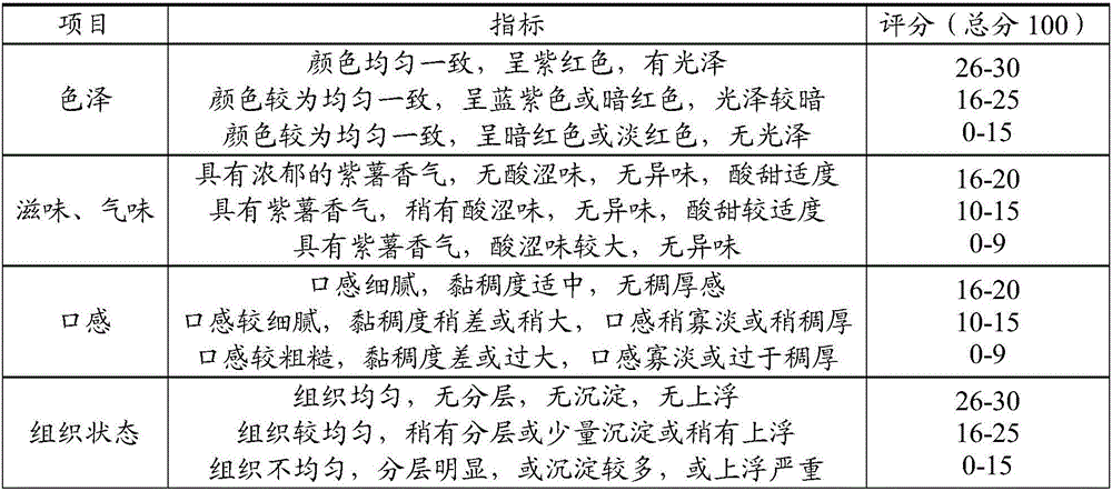 Color protecting liquid for purple sweet potatoes, whole-quality purple sweet potato beverage and preparation method thereof