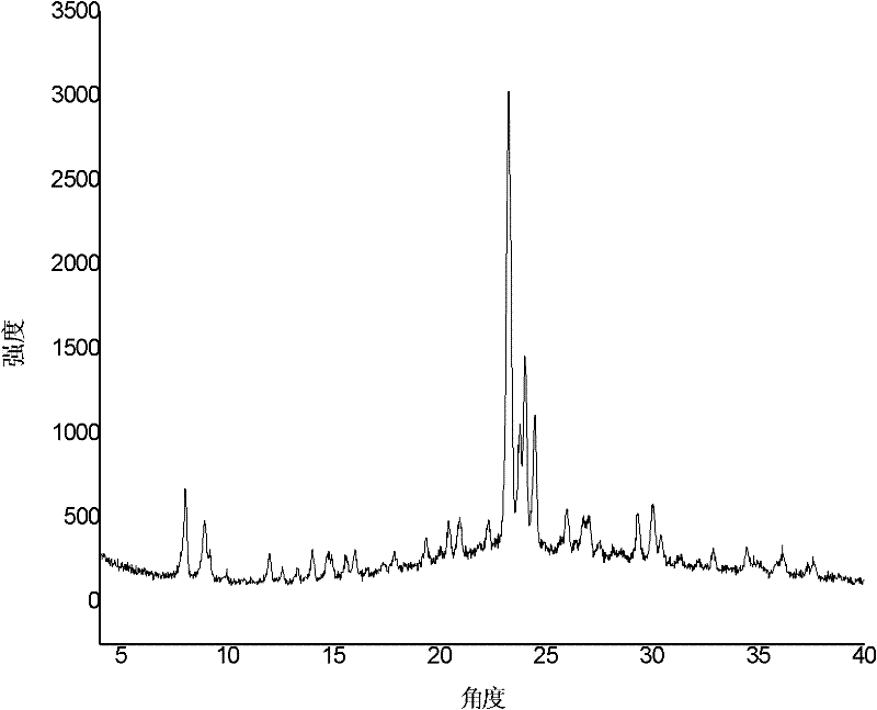 Preparation method of ZSM-5 molecular sieve nanosphere with multi-level pore hollow structure