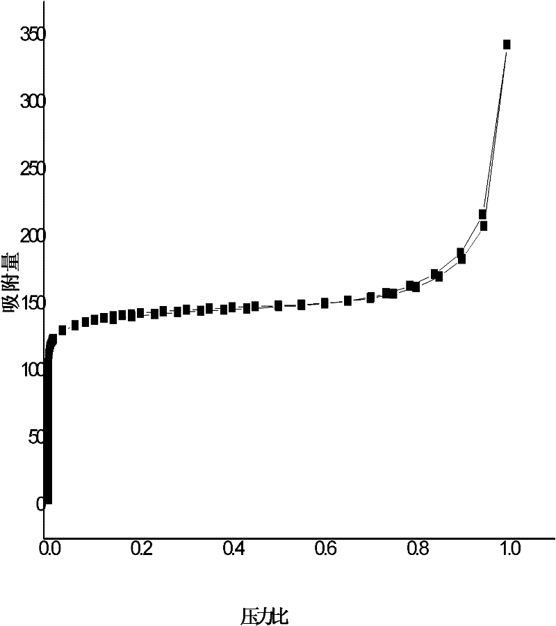 Preparation method of ZSM-5 molecular sieve nanosphere with multi-level pore hollow structure