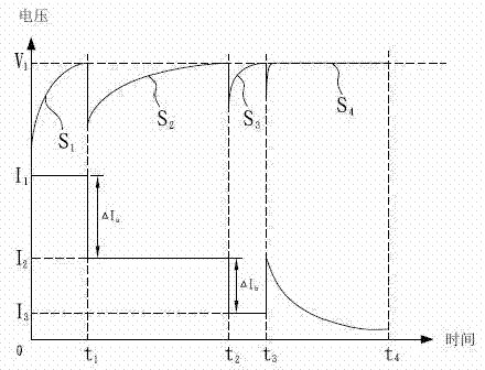 Multi-stage battery module charging method and charging apparatus