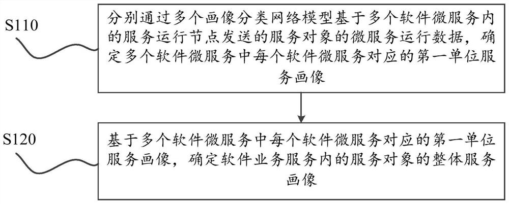 Information cloud computing analysis method for big data portraits and information push server