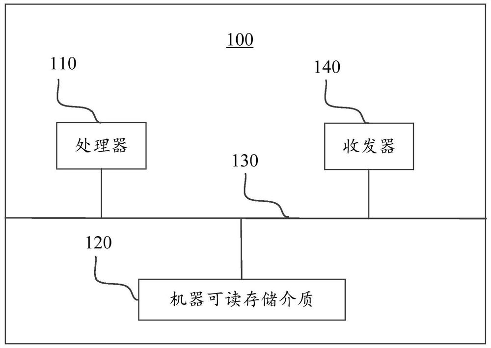 Information cloud computing analysis method for big data portraits and information push server