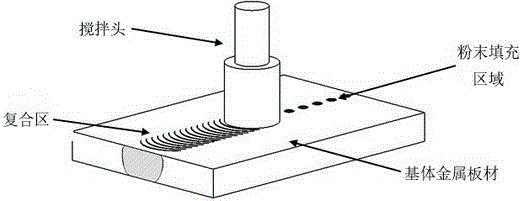 Method for improving uniformity of composite material manufactured by friction stir processing through adding polytetrafluoroethylene