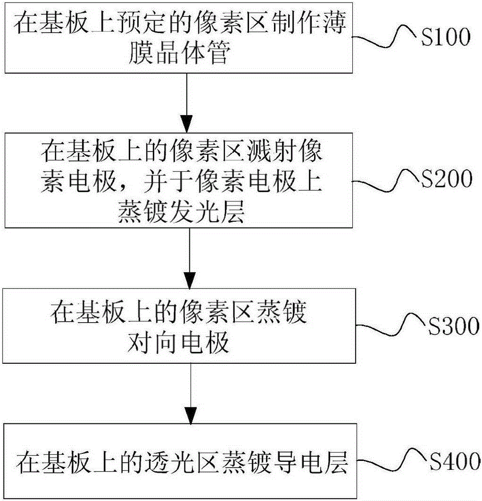 Transparent display panel and manufacturing method thereof