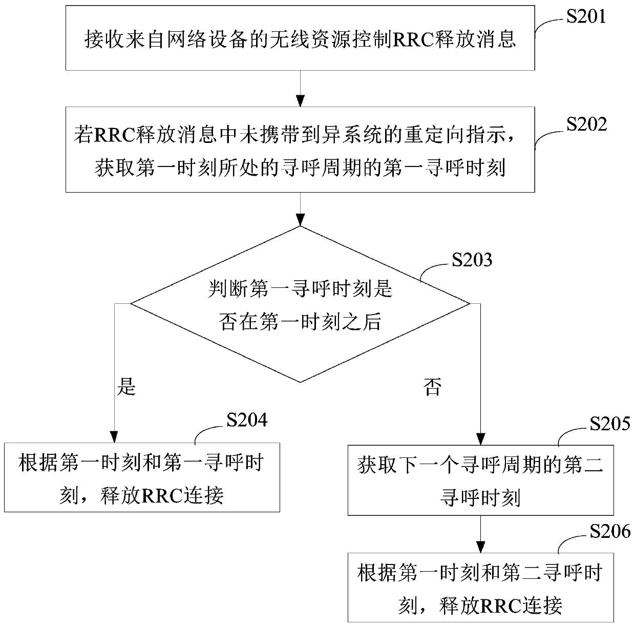 Paging processing method and device, equipment, and storage medium