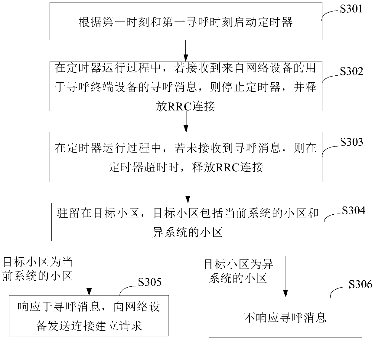 Paging processing method and device, equipment, and storage medium