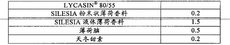 Thermoplastic or elastomeric compositions based on esters of a starchy material and method for preparing such compositions