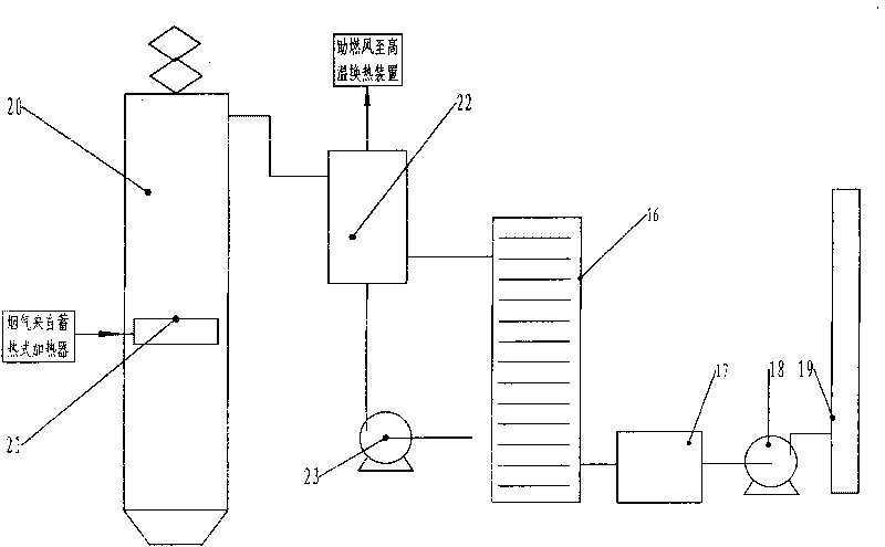 Method and device for ironmaking by smelting