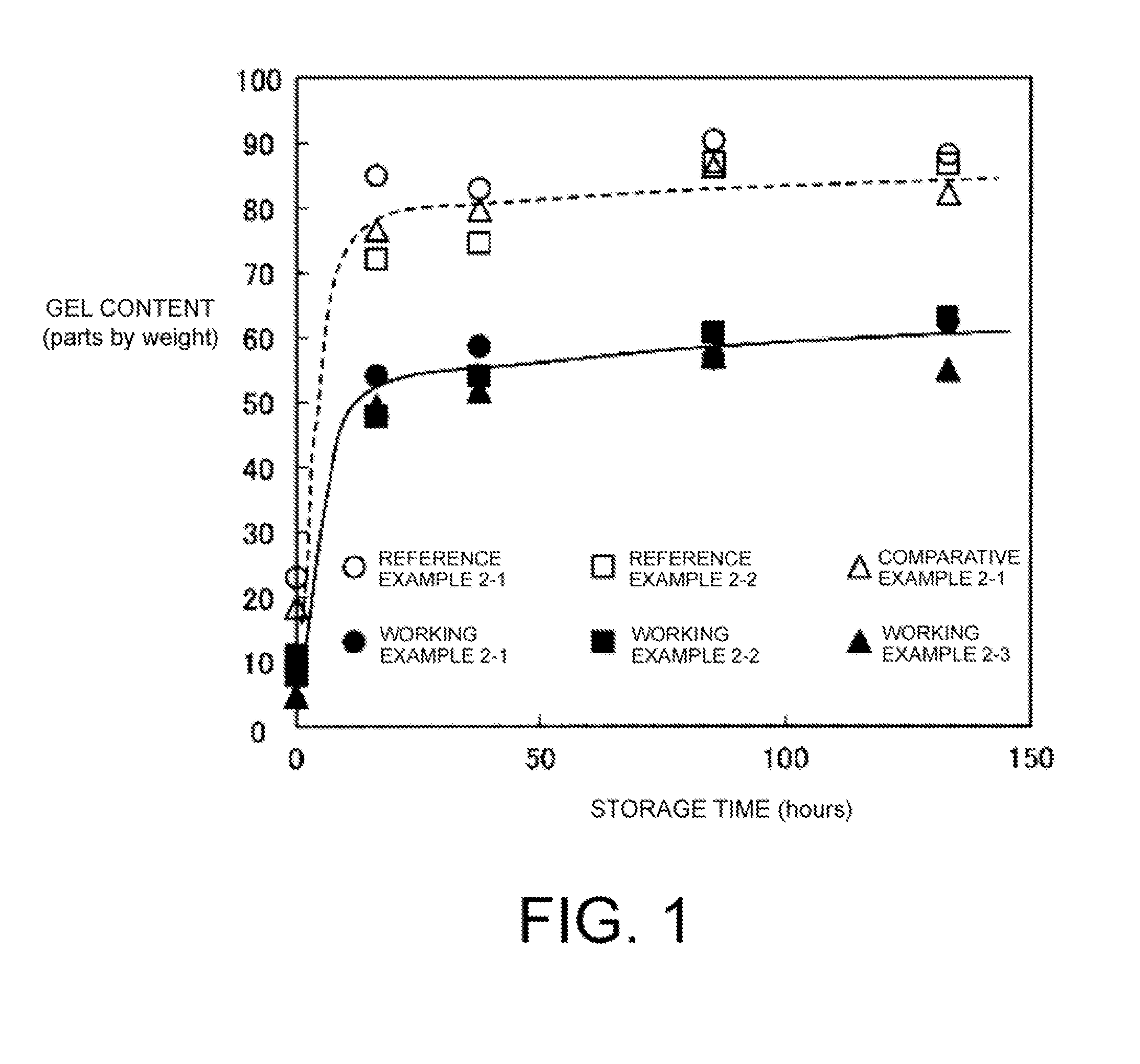 Method for manufacturing natural rubber