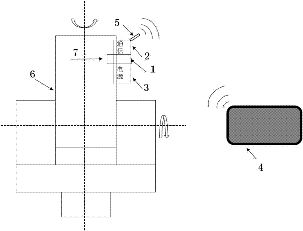 Circle drawing detection device based on wireless real-time video transmission
