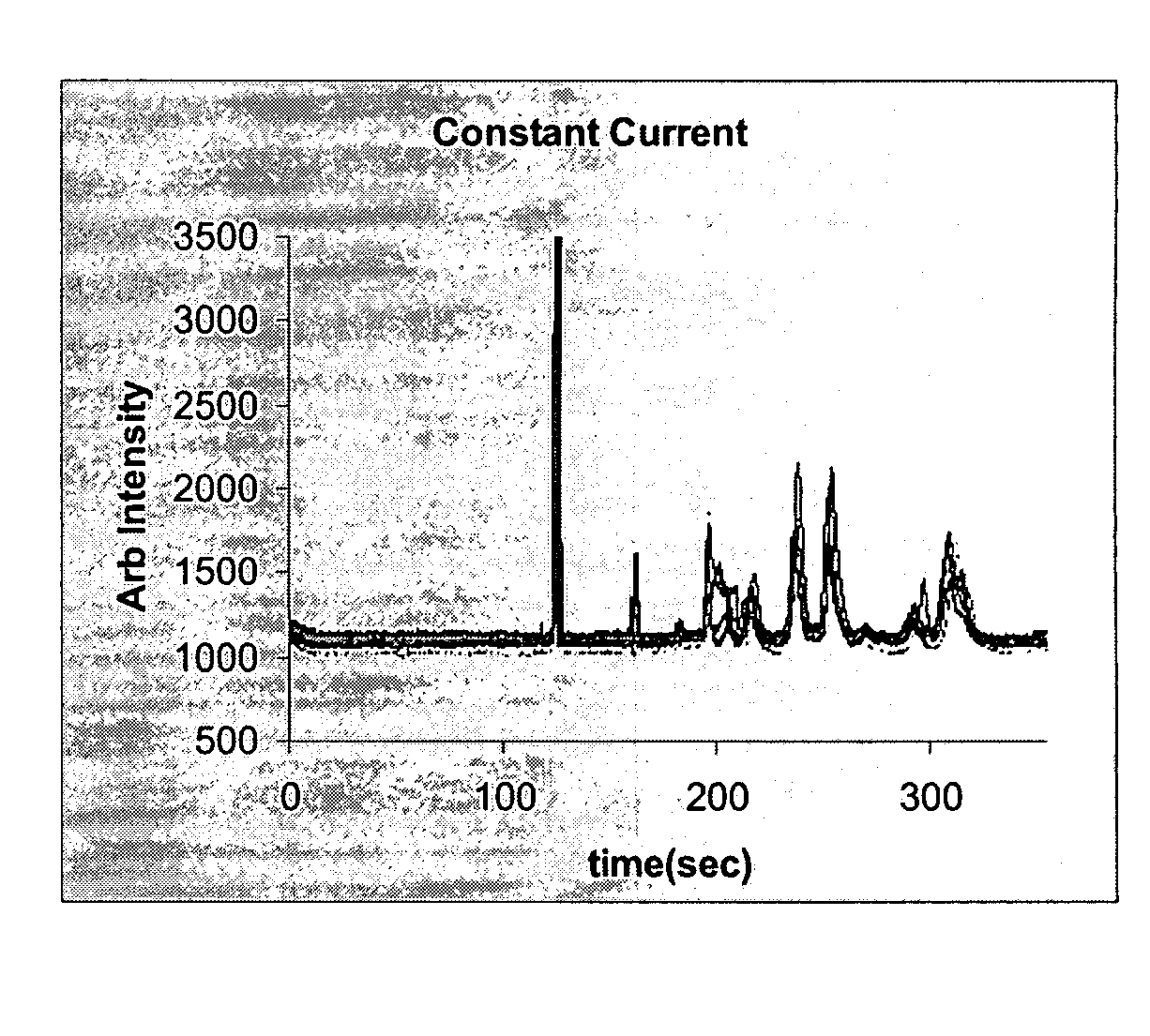 Viral identification by generation and detection of protein signatures