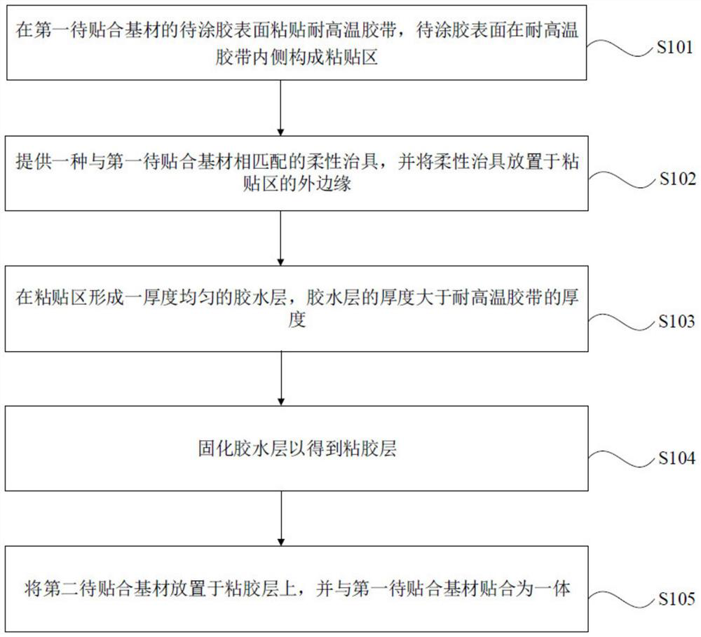 Laminating method and display module