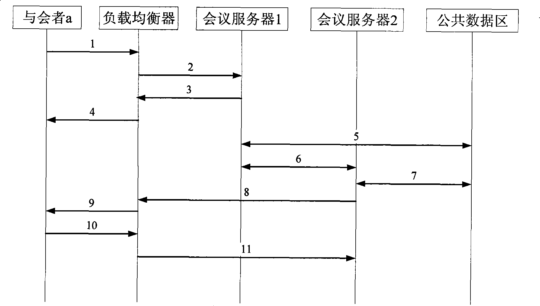 Multimedia conference management method, network device and network system