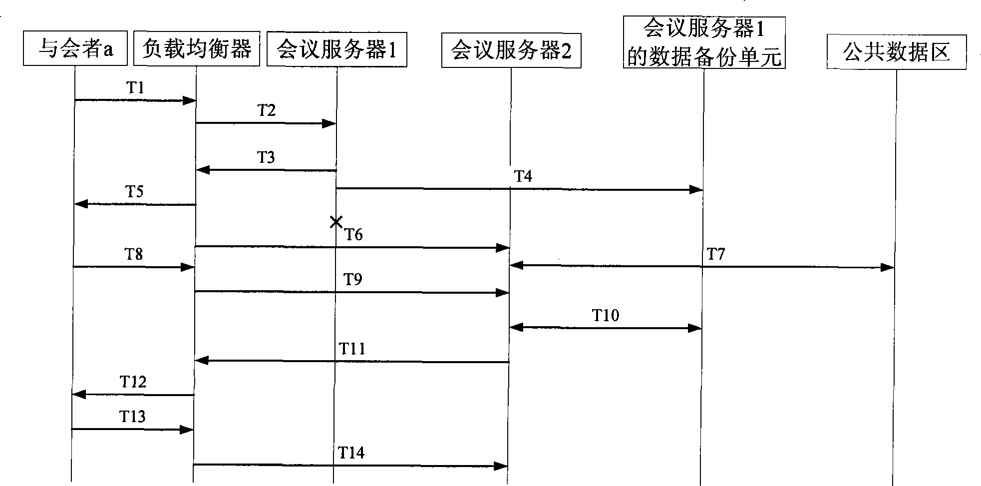 Multimedia conference management method, network device and network system