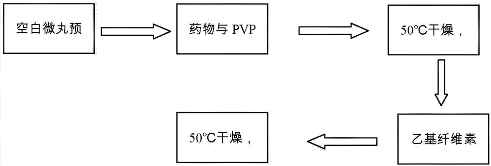 Double-coating cyclosporine A sustained-release pellet preparation and preparation method thereof