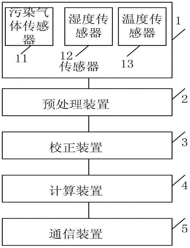 Intelligent soot gas analysis method and equipment