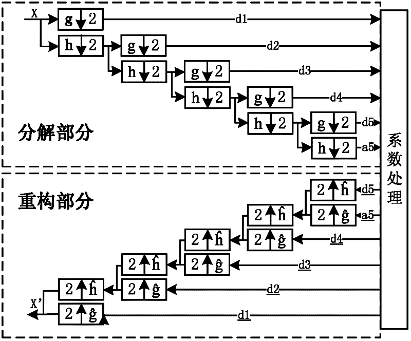 FPGA (Field Programmable Gate Array)-based spike potential signal parallel detection device and method