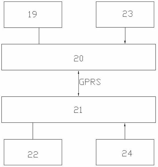 Distribution network embedded telecontrol communication security gateway