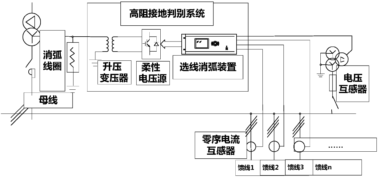 High resistance grounding detection system, device and method for small current grounding system